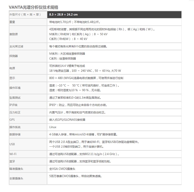 手持式ROHS光譜分析儀 - 文博考古分析儀_臺式衍射儀_便攜式XRD - 贏洲科技(上海)有限公司.png