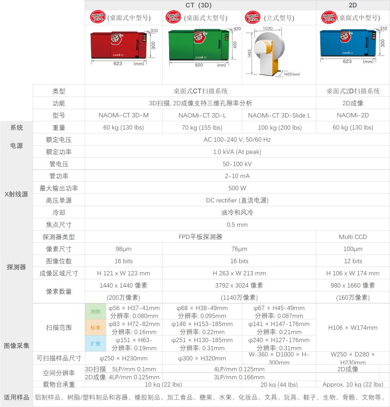 NAOMi-CT納奧米科技 內(nèi)容頁參數(shù).png