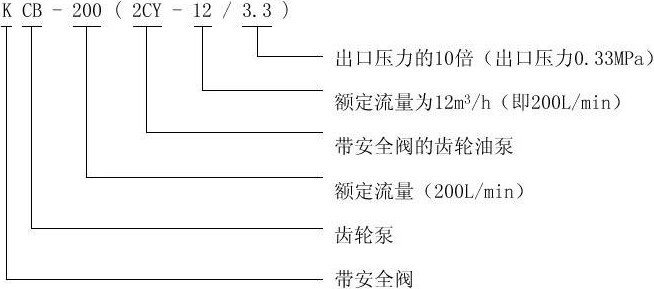 2CY型齒輪油泵型號意義