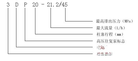 3DP-20型高壓往復泵 產品意義