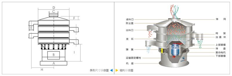 旋振篩技術參數