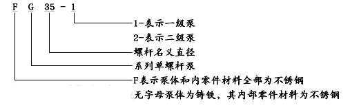 螺桿泵型號意義