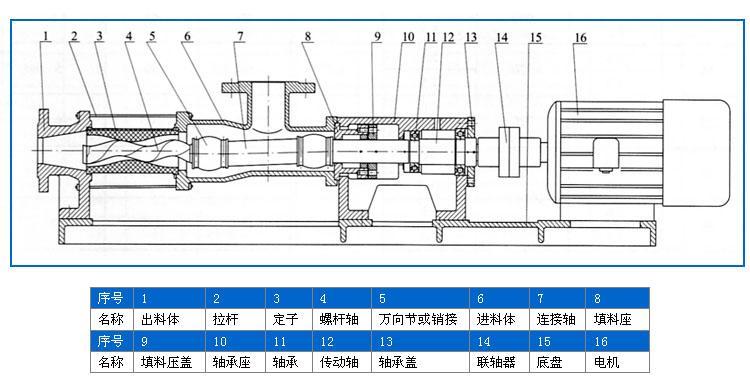 心泉螺桿泵結構圖