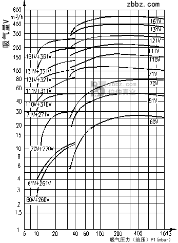 伯仲工業