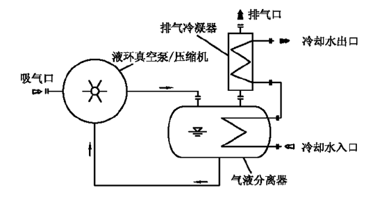 伯仲工業