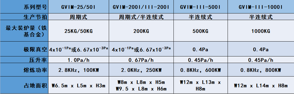 連續式真空感應熔煉爐