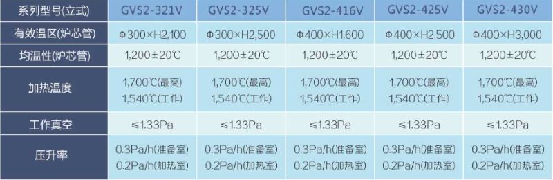 半連續真空燒結爐（光纖預制棒專用）