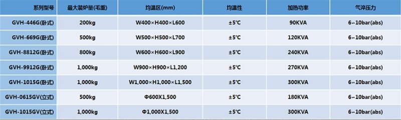 真空高壓氣淬爐