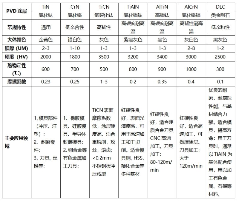 DLC類金剛石涂層鍍膜機