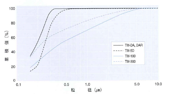 TM-2