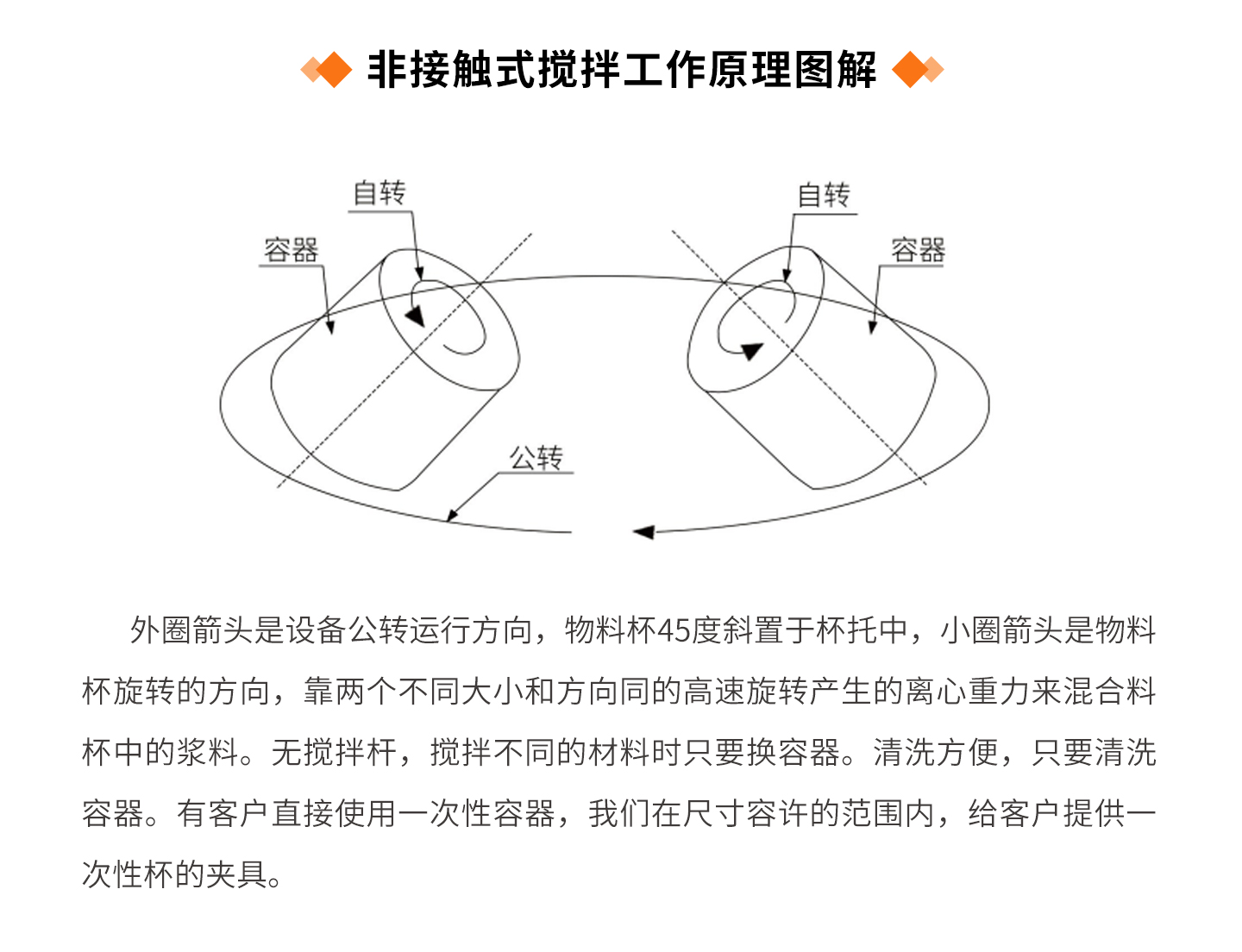 真空離心脫泡機-詳情頁_06.jpg