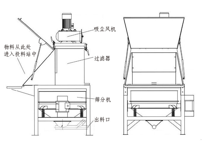 無(wú)塵投料站主要結(jié)構(gòu)