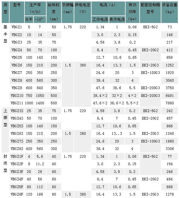 YYGZ電磁振動給料器