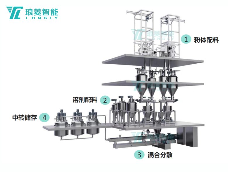 雙螺桿連續制漿系統.png