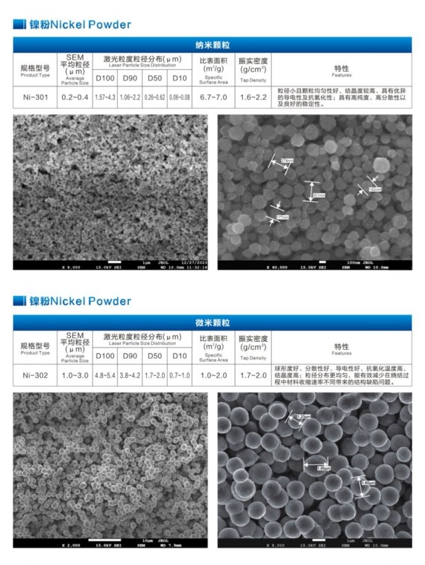 鎳粉型號(hào).png