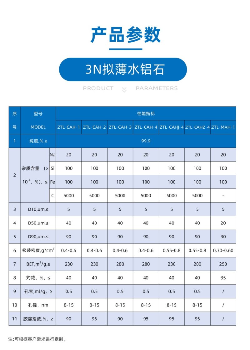 3N擬薄水鋁石產(chǎn)品參數(shù).jpg