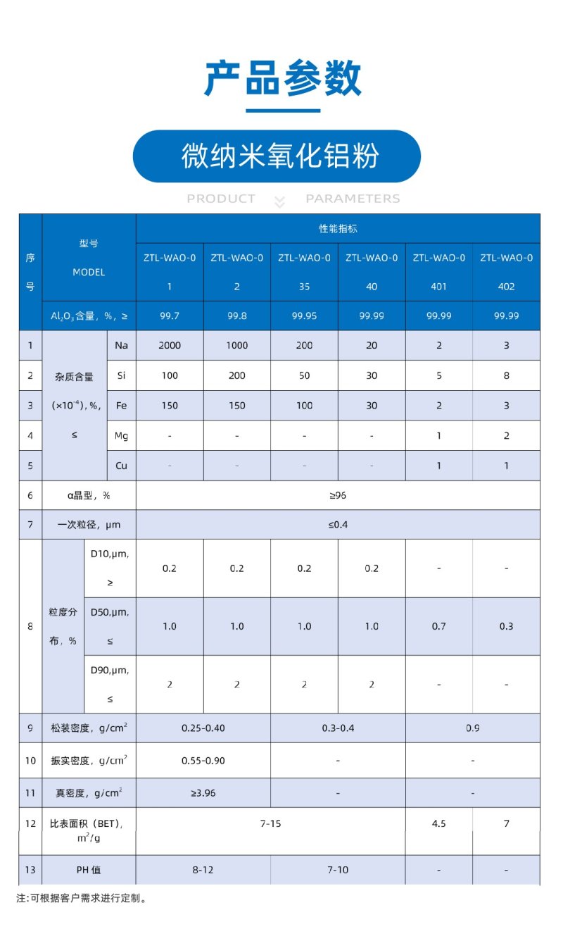 微納米氧化鋁粉產品參數.jpg