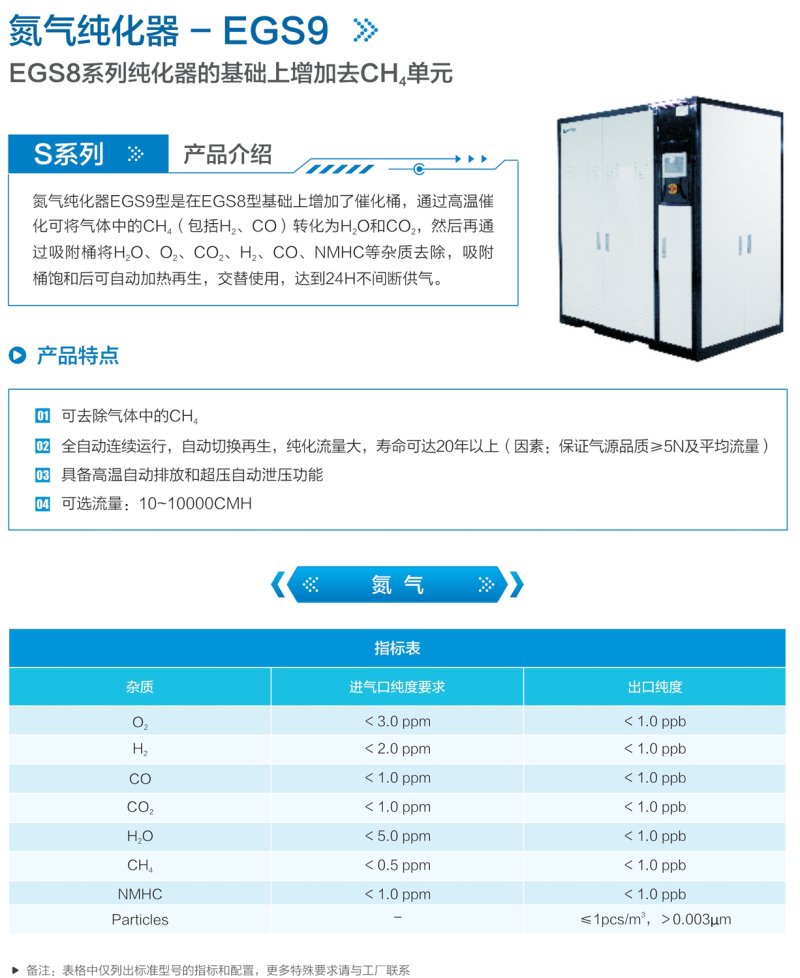 氮?dú)饧兓?- EGS9.jpg