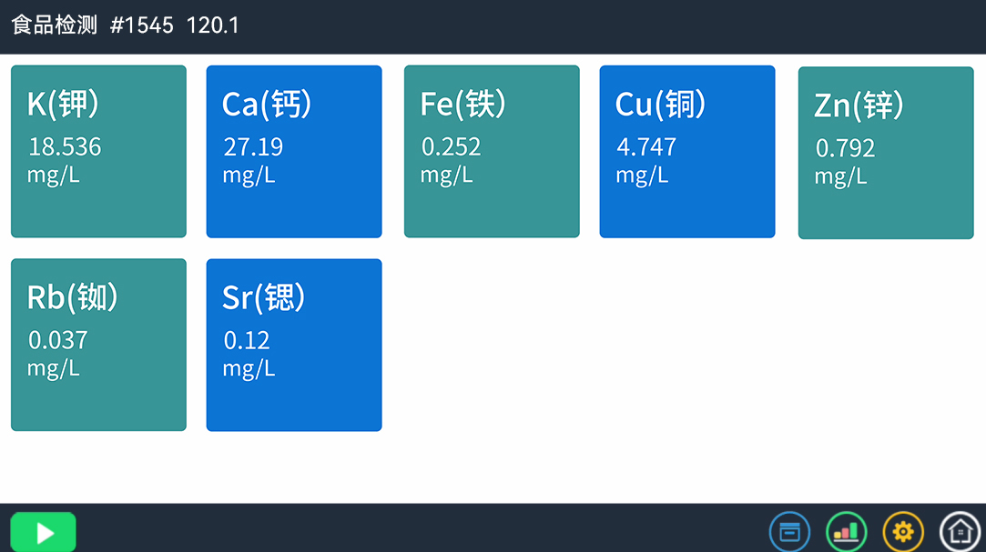 TTXRF技術(shù)揭秘：太湖與陽澄湖水質(zhì)及螃蟹體內(nèi)重金屬含量對比(圖2)