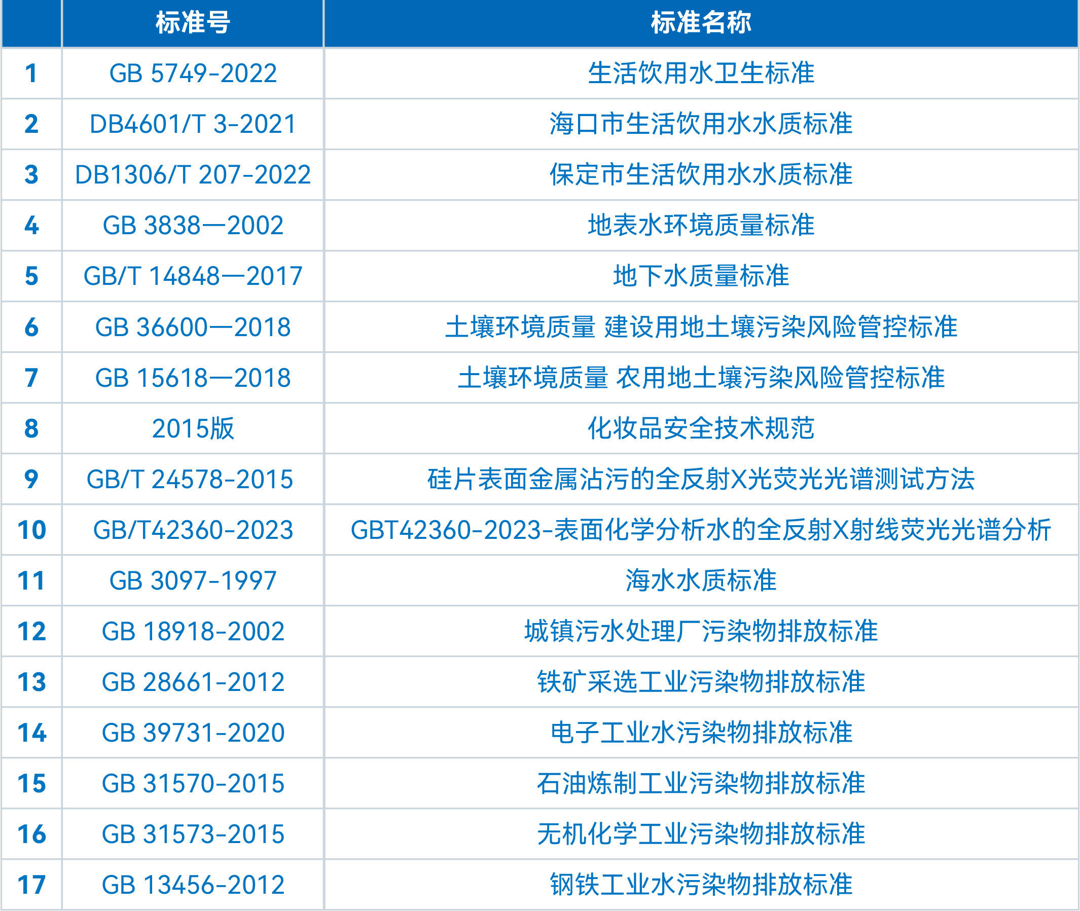 TXRF技術在工業廢水重金屬成分分析中的應用探索(圖3)