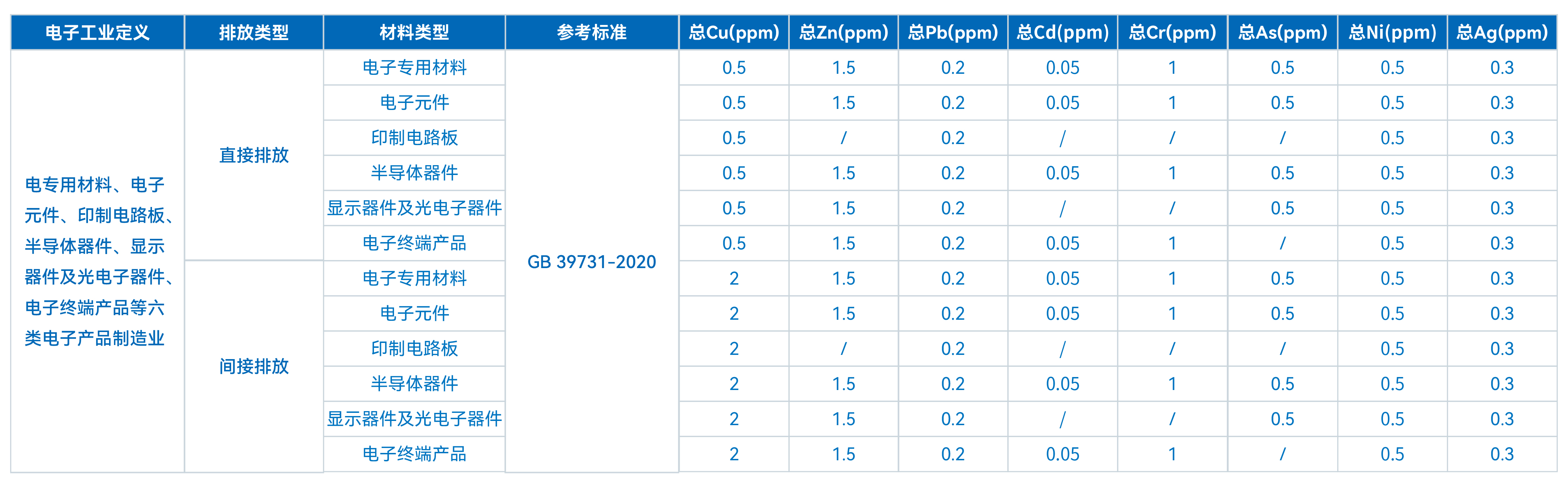 TXRF技術在工業廢水重金屬成分分析中的應用探索(圖3)