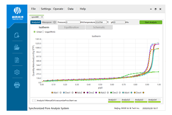 TB400軟件-吸附等溫線(xiàn)