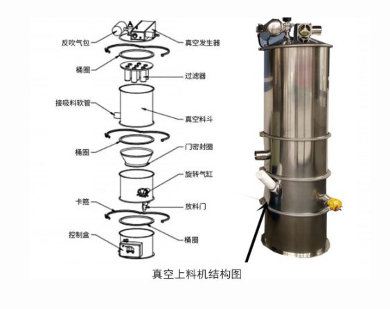 真空上料機結構圖.png