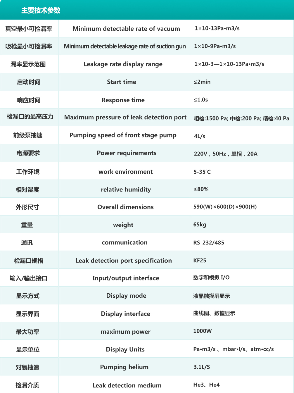 博為表格1（檢漏儀參數）.jpg