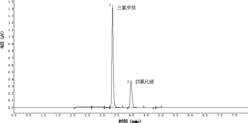 三氯甲烷、四氯化碳檢測氣相色譜儀-氣相色譜儀廠家_國產(chǎn)氣相色譜儀_白酒分析氣相色譜儀-山東譜析科學(xué)儀器有限公司