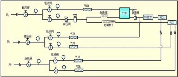 電力變壓器油分析氣相色譜儀-氣相色譜儀廠家_國產氣相色譜儀_白酒分析氣相色譜儀-山東譜析科學儀器有限公司