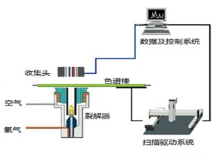 PX-CF19 棒狀薄層色譜分析儀-氣相色譜儀廠家_國產氣相色譜儀_白酒分析氣相色譜儀-山東譜析科學儀器有限公司