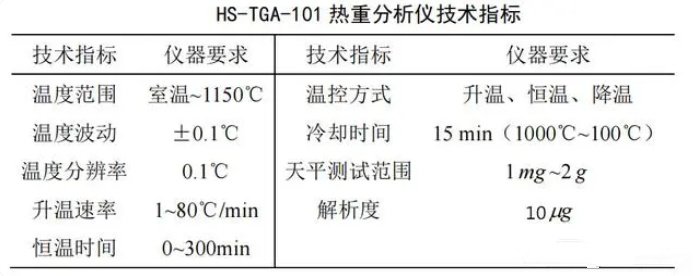 和晟 HS-TGA-101 參數.jpg