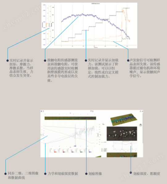 多功能摩擦磨損試驗機/UMT升級版