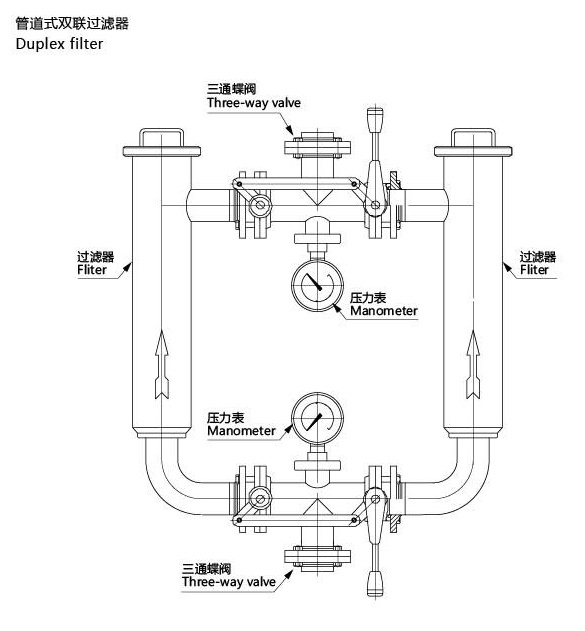  浙江奧米流體設備有限公司