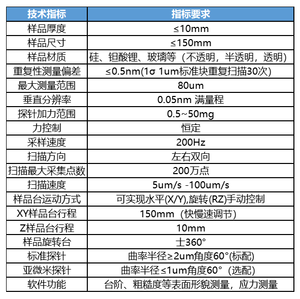 技術參數