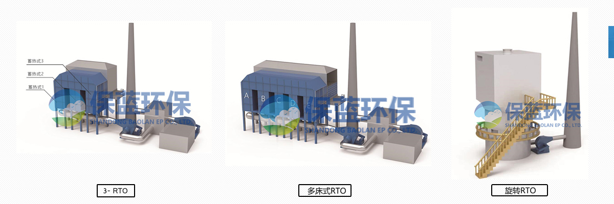 RTO蓄熱焚燒爐