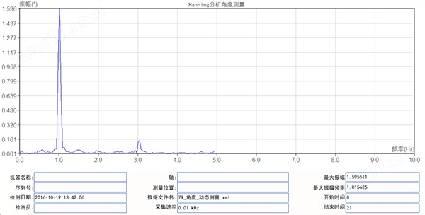 設備直線度激光干涉測量儀