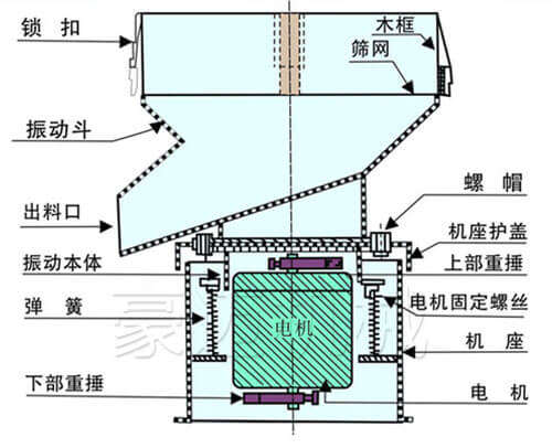 450過濾機結構圖