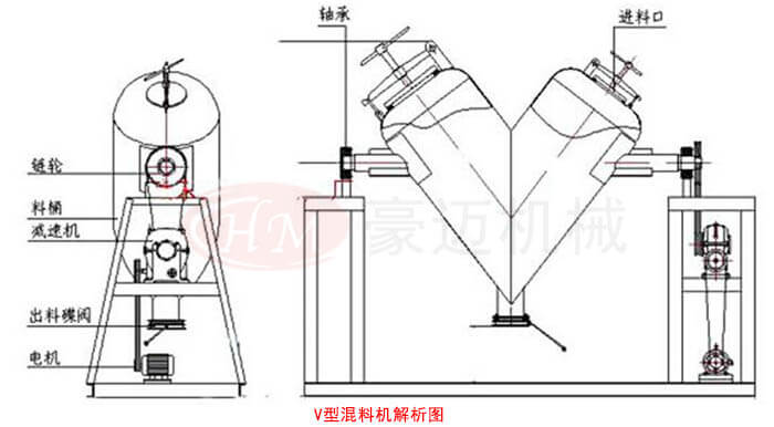 V型混合機(jī)解析圖