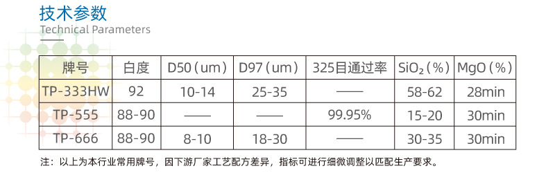 遼寧海城滑石粉 適用于高中低檔餐盒及包裝領域注塑吹塑塑料母粒(圖3)