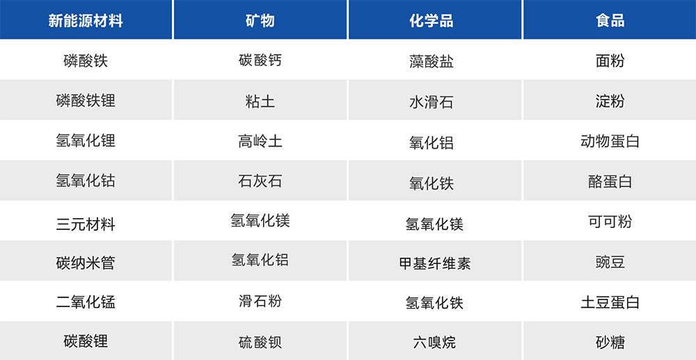 湖南華通粉體設(shè)備科技有限公司