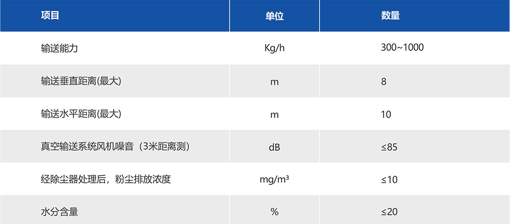 湖南華通粉體設備科技有限公司