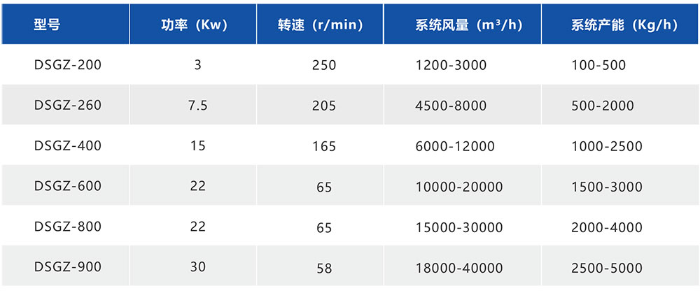 湖南華通粉體設備科技有限公司