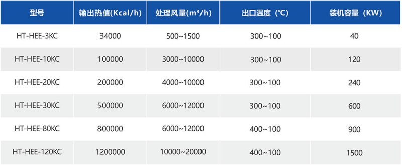 湖南華通粉體設備科技有限公司