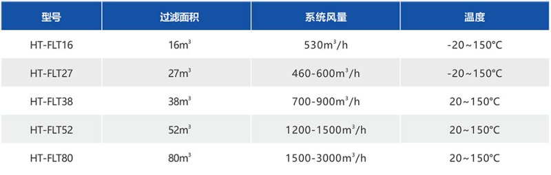 湖南華通粉體設備科技有限公司