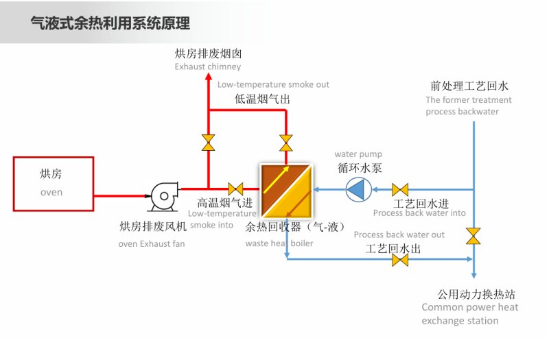 氣液式余熱利用.png