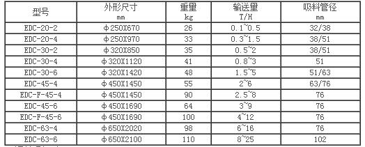 真空輸送機.jpg