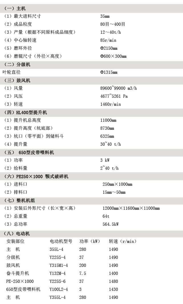 （一）主機(jī)
（1）**進(jìn)料尺寸                          35mm
（2）成品粒度                              80目～400目
（3）產(chǎn)量（根據(jù)不同原料成品細(xì)度）          12～40t/h
（4）中心軸轉(zhuǎn)速                            85r/min
（5）磨環(huán)外徑                              Φ2150mm
（6）磨輥尺寸（外徑×高度）                Φ600×300mm 
（二）分級(jí)機(jī)
葉輪直徑                             　　　Φ1315mm
（三）鼓風(fēng)機(jī)
（1）風(fēng)量                                  89600~99000 m3/h
（2）風(fēng)壓                                  4677~5261 Pa
（3）轉(zhuǎn)速                                  1460r/min
（四）HL400型提升機(jī)
（1）提升機(jī)總高度                          11000mm
（2）提升高度（坑底部）                    8730mm
（3）坑口（零平面）到儲(chǔ)料斗                6325mm
（4）提升量                                30~40 t/h
（五） 650型皮帶喂料機(jī)
（1）功率                                  3 kW
（2）給料量                        　     2~40 t/h
（六）PE250×1000 顎式破碎機(jī)
（1）進(jìn)料口                                 250mm×1000mm
（2）排料口                                 15mm～50mm
（七）整機(jī)機(jī)組
（1）安裝后外形尺寸（長(zhǎng)×寬×高）     12000mm×11600mm×11000mm
（2）總重量                                 64t
（3）總功率                                 564.5kW
（八）、電動(dòng)機(jī)
安裝部位
電動(dòng)機(jī)型號(hào)
功率（kW）
轉(zhuǎn)速（r/min）
主  機(jī)
Y355L-4
280
1490
分級(jí)機(jī)
Y225S-4
37
1490
鼓風(fēng)機(jī)
Y315M1-4
200
1490
畚斗提升機(jī)
Y132M-4
7.5
1400
PE-250×1000
Y225S-6
37
1480
650型皮帶喂料機(jī)
Y100L2-4
3
1430
主  機(jī)
Y355L-4
280
1490