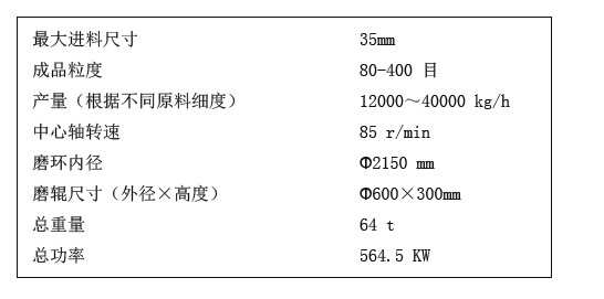 **進(jìn)料尺寸
成品粒度
產(chǎn)量（根據(jù)不同原料細(xì)度）
中心軸轉(zhuǎn)速
磨環(huán)內(nèi)徑
磨輥尺寸（外徑×高度）
總重量
總功率
35mm
80-400 目
12000～40000 kg/h
85 r/min
Φ2150 mm
Φ600×300mm
64 t
564.5 KW
