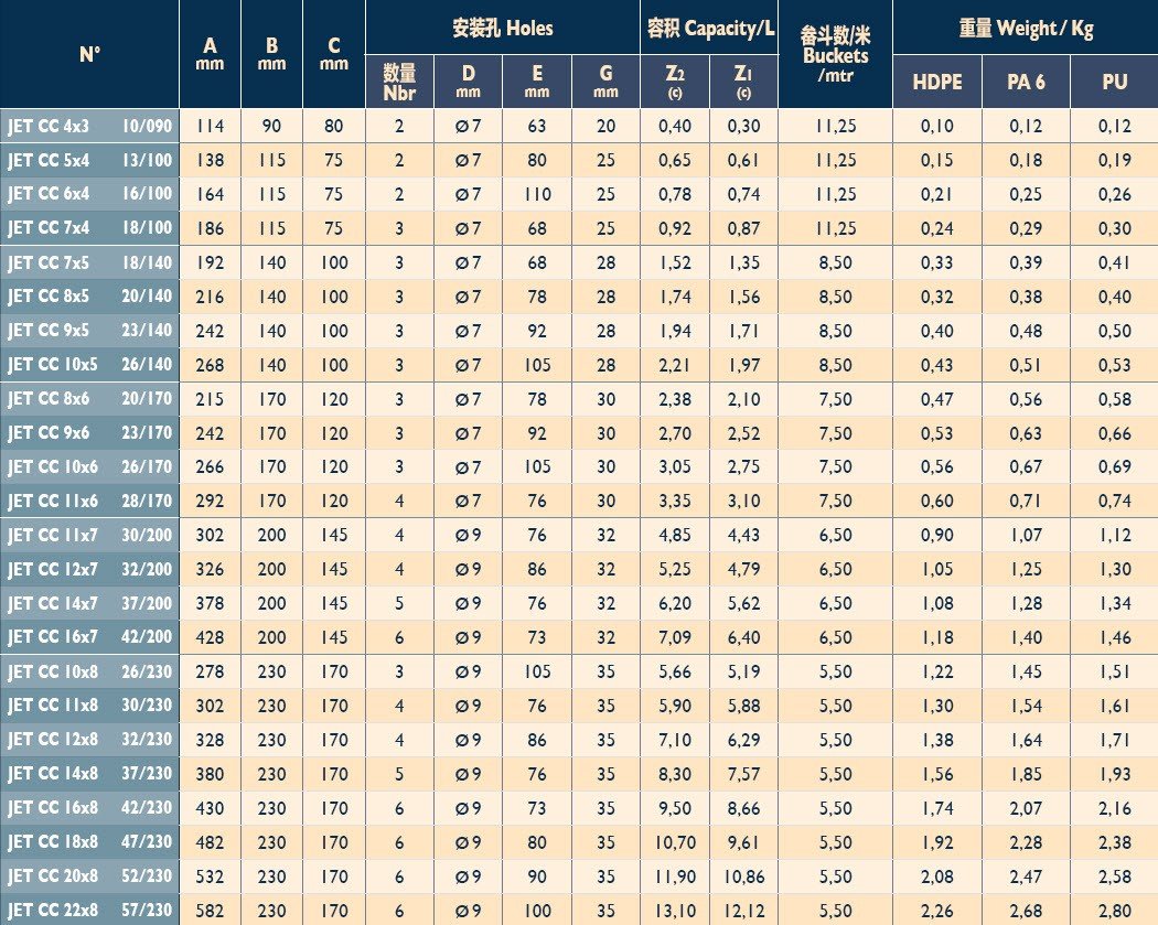 04_JET-CC-LP_Table2.jpg